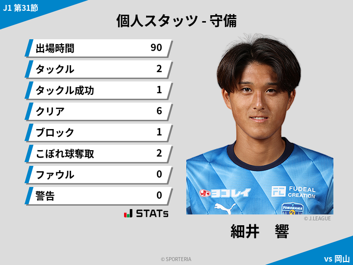 守備スタッツ - 細井　響