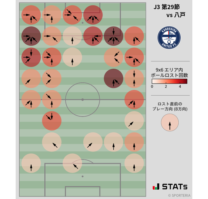 ボールロスト位置