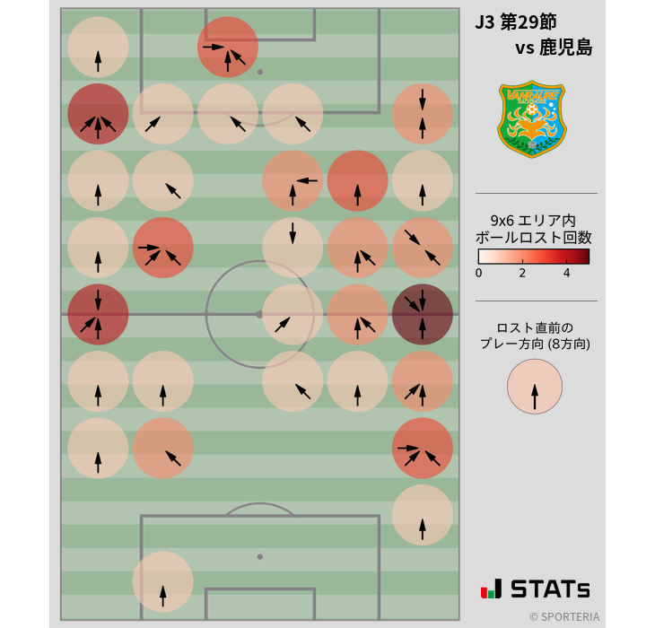 ボールロスト位置