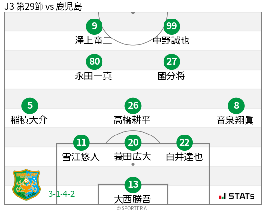フォーメーション図