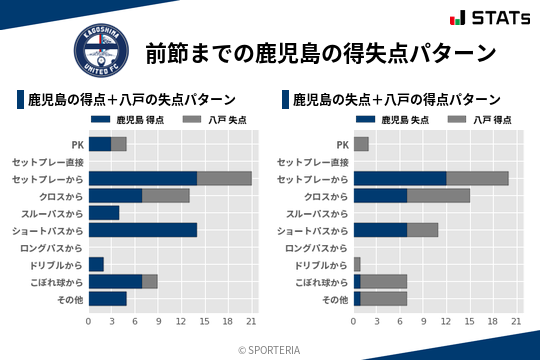 得失点パターン