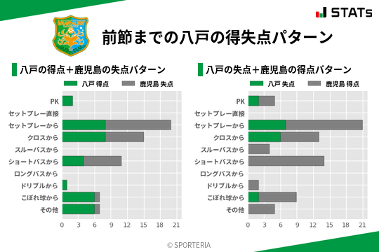 得失点パターン