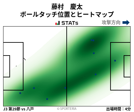ヒートマップ - 藤村　慶太