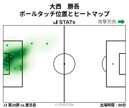 ヒートマップ - 大西　勝吾