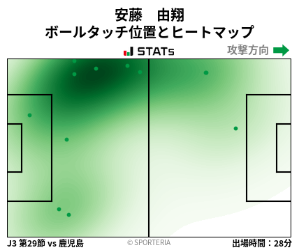 ヒートマップ - 安藤　由翔