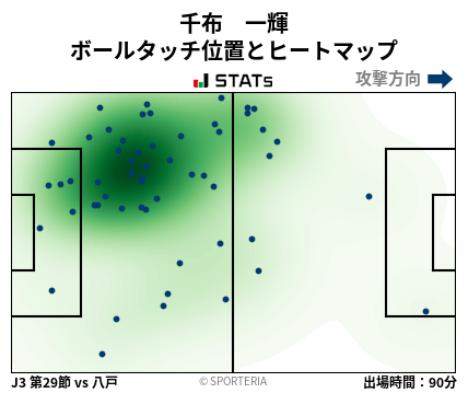 ヒートマップ - 千布　一輝
