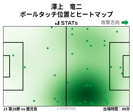 ヒートマップ - 澤上　竜二