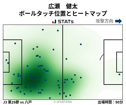 ヒートマップ - 広瀬　健太