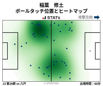 ヒートマップ - 稲葉　修土
