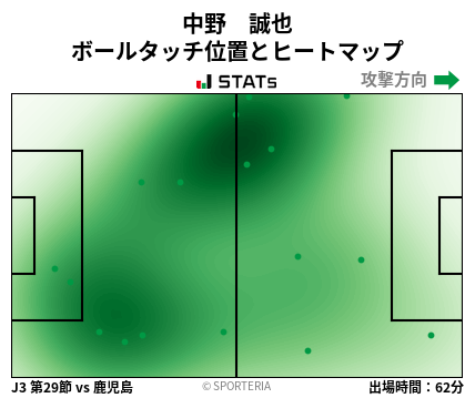 ヒートマップ - 中野　誠也