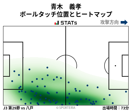ヒートマップ - 青木　義孝