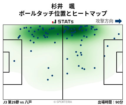 ヒートマップ - 杉井　颯