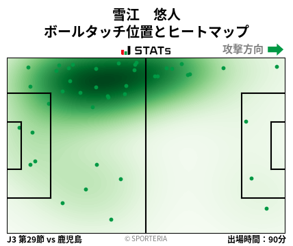 ヒートマップ - 雪江　悠人