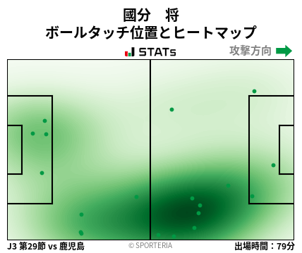 ヒートマップ - 國分　将