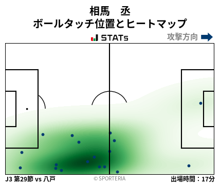 ヒートマップ - 相馬　丞