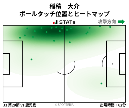ヒートマップ - 稲積　大介