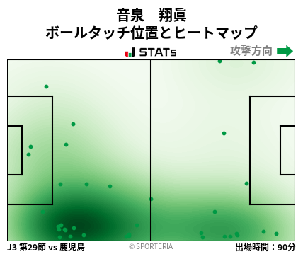 ヒートマップ - 音泉　翔眞