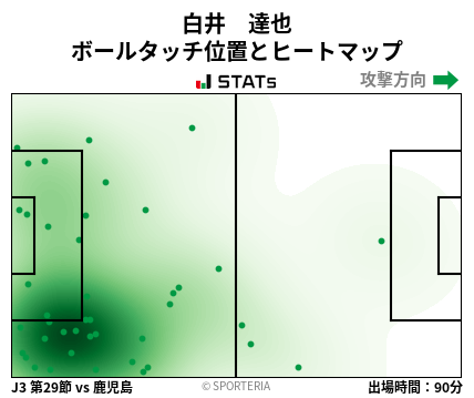 ヒートマップ - 白井　達也