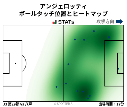 ヒートマップ - アンジェロッティ