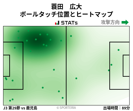 ヒートマップ - 蓑田　広大