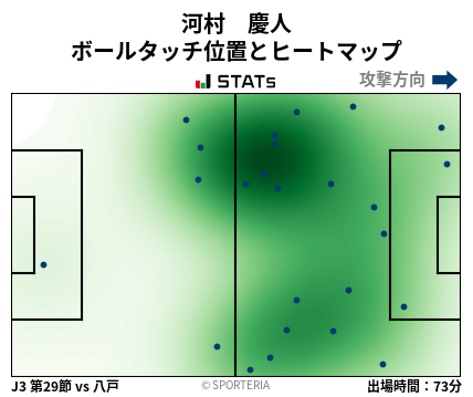 ヒートマップ - 河村　慶人