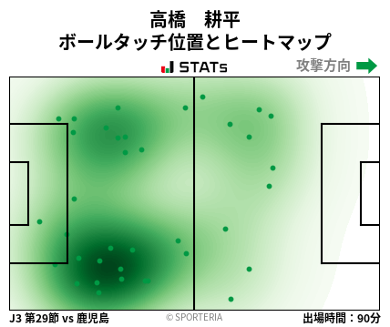 ヒートマップ - 高橋　耕平
