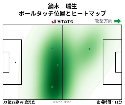 ヒートマップ - 鏑木　瑞生