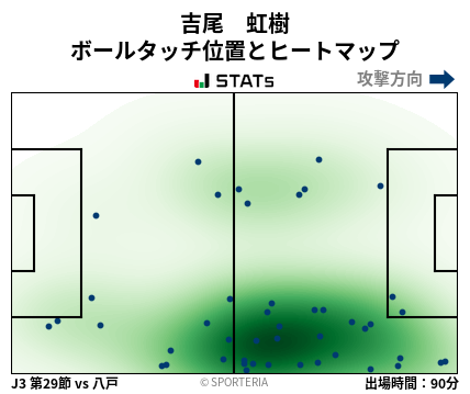 ヒートマップ - 吉尾　虹樹