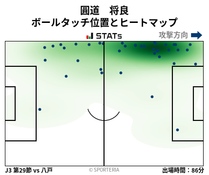 ヒートマップ - 圓道　将良