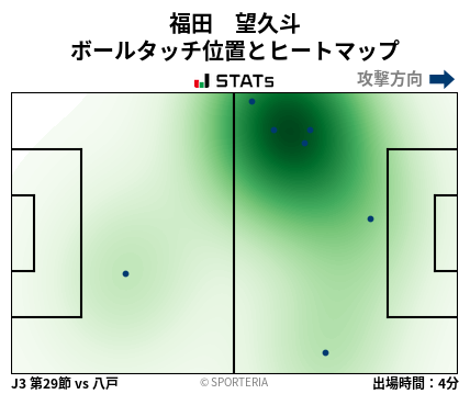 ヒートマップ - 福田　望久斗