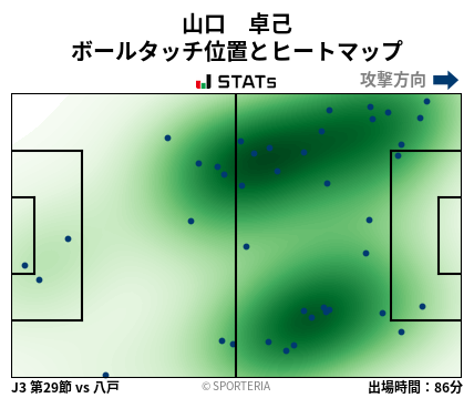 ヒートマップ - 山口　卓己