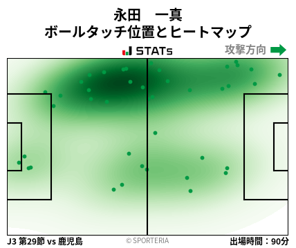 ヒートマップ - 永田　一真