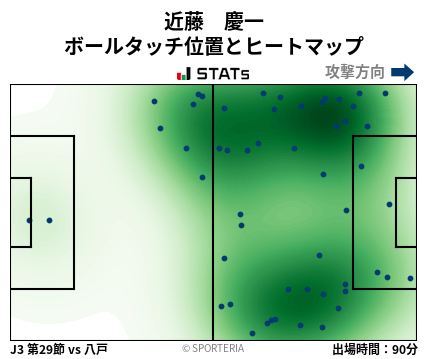 ヒートマップ - 近藤　慶一