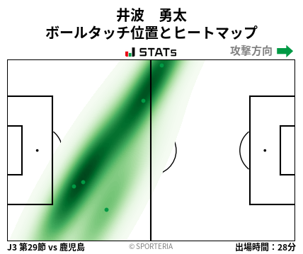 ヒートマップ - 井波　勇太