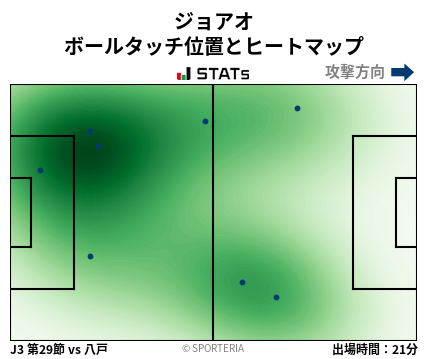 ヒートマップ - ジョアオ