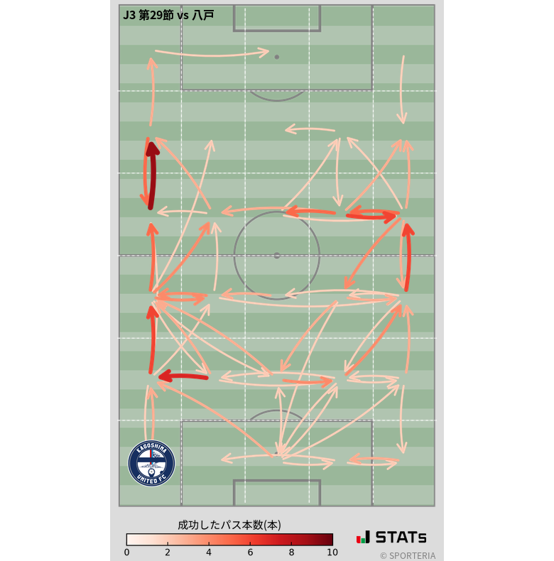 エリア間パス図