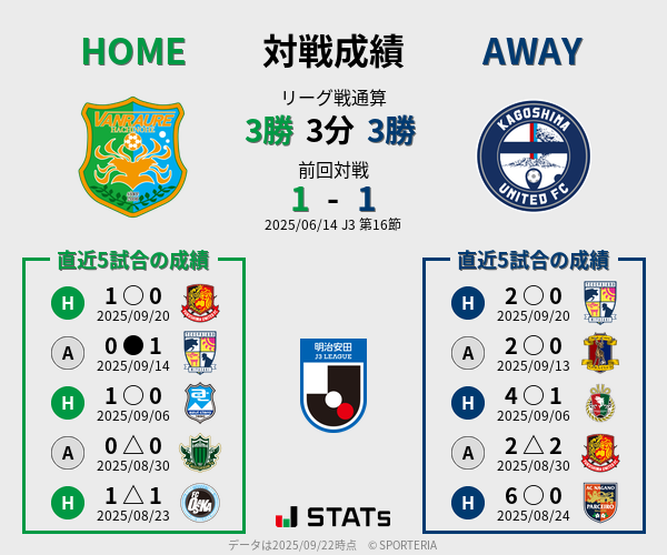 前節までの対戦成績