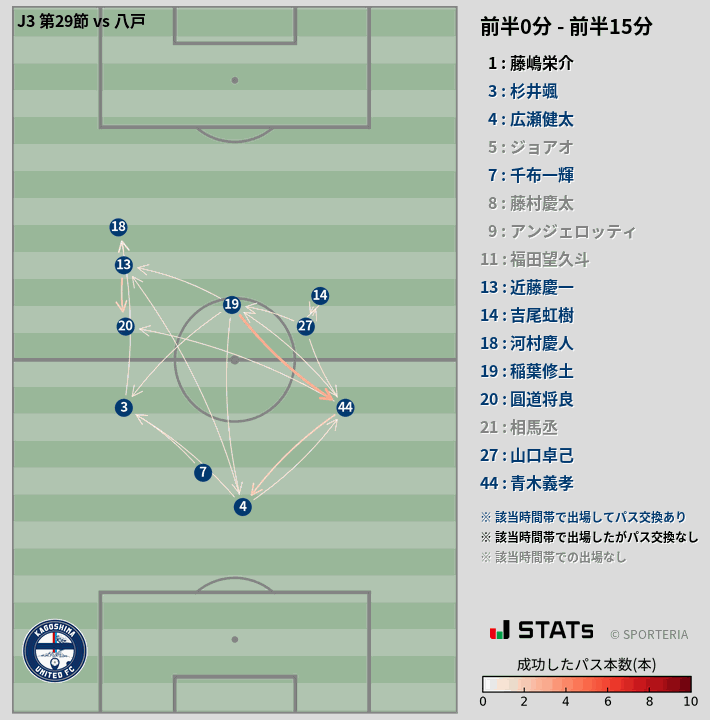 時間帯別パスネットワーク図