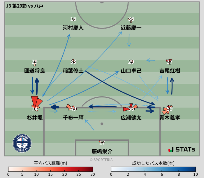 パスソナー・パスネットワーク
