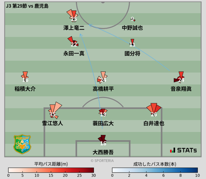 パスソナー・パスネットワーク