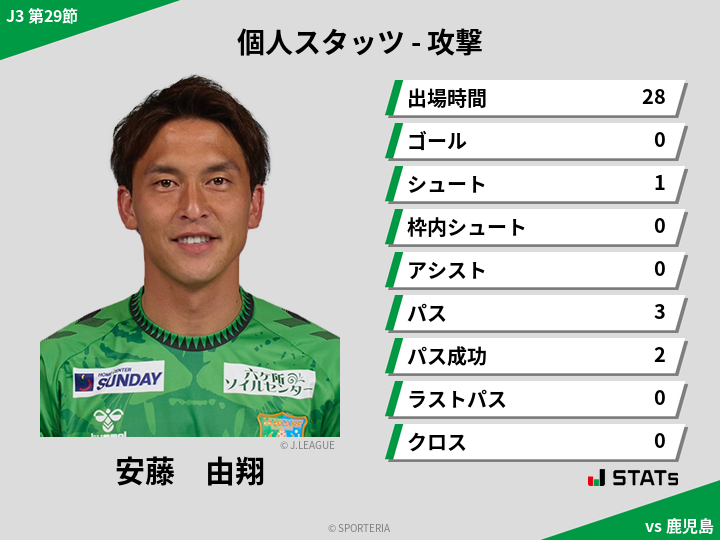 攻撃スタッツ - 安藤　由翔