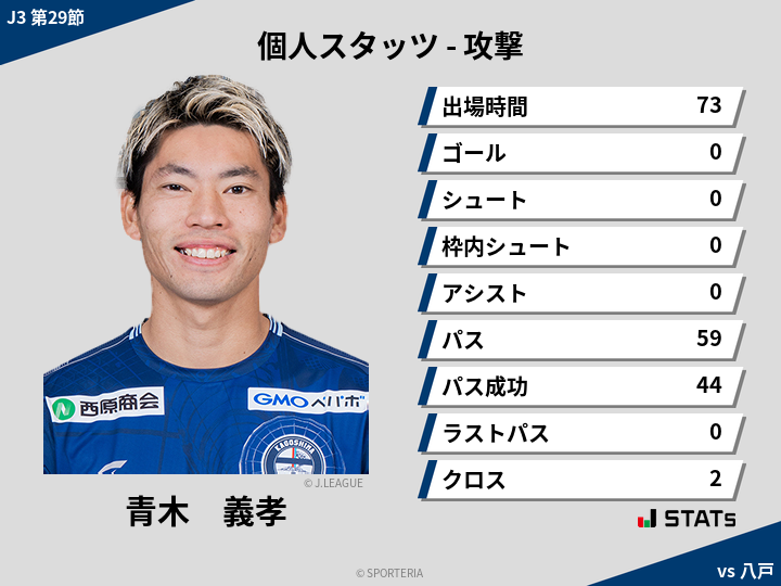 攻撃スタッツ - 青木　義孝