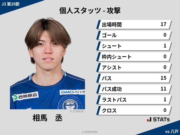 攻撃スタッツ - 相馬　丞