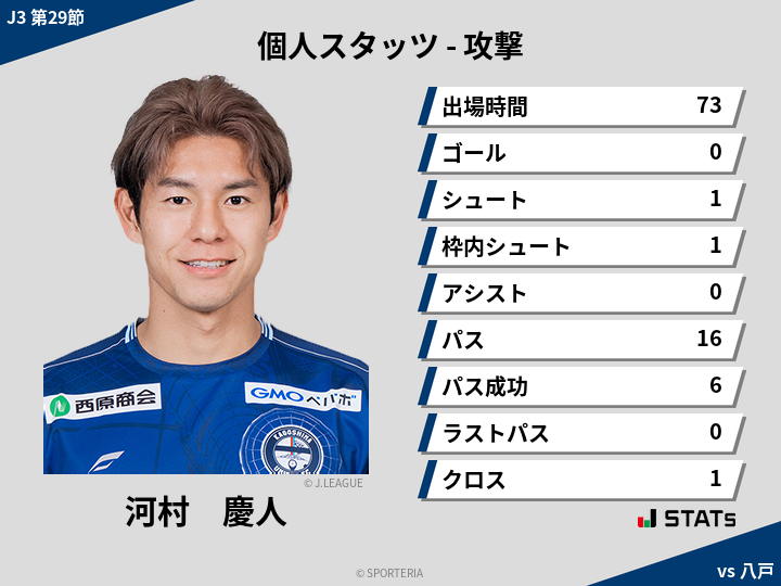 攻撃スタッツ - 河村　慶人