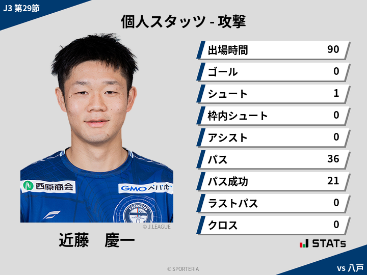 攻撃スタッツ - 近藤　慶一