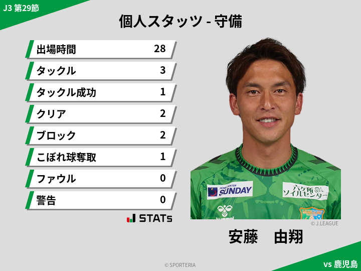 守備スタッツ - 安藤　由翔