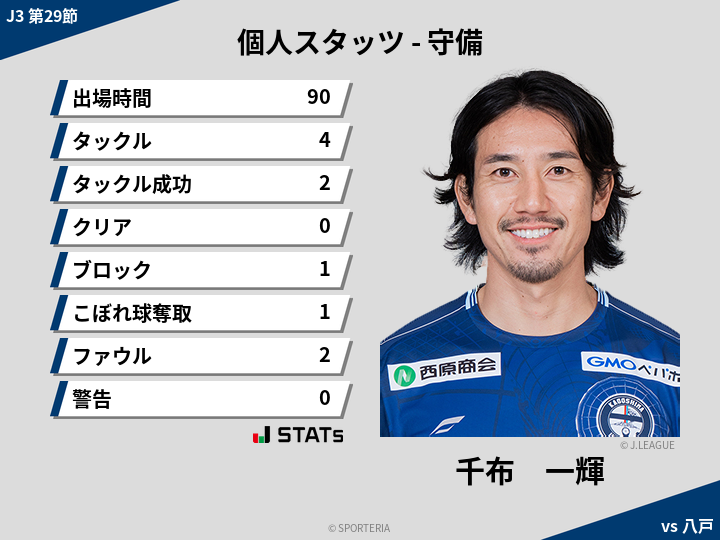 守備スタッツ - 千布　一輝