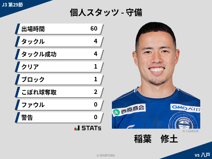 守備スタッツ - 稲葉　修土