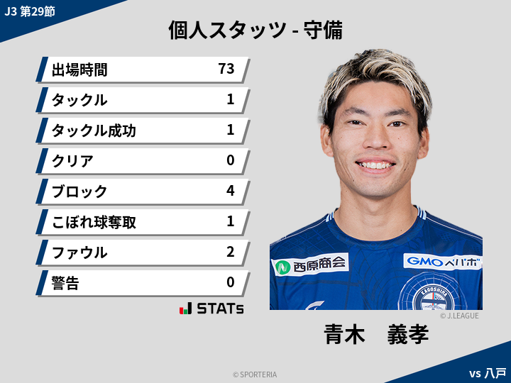 守備スタッツ - 青木　義孝