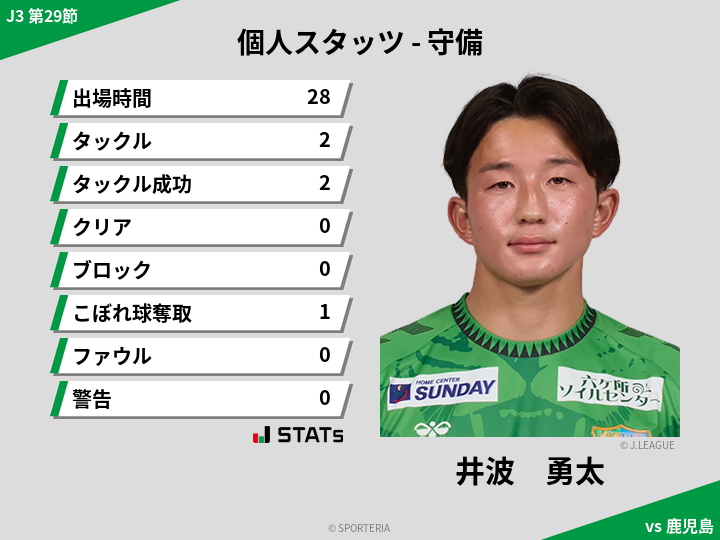 守備スタッツ - 井波　勇太